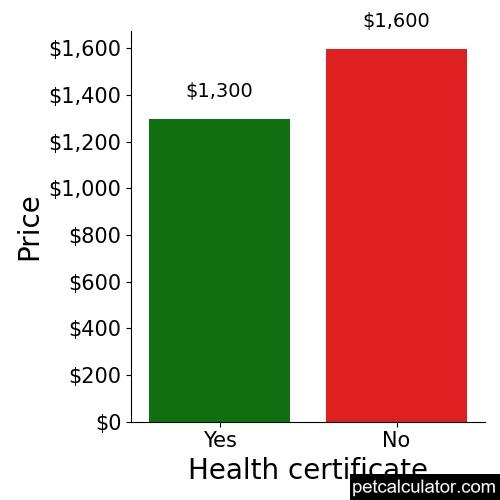 Price of Beaglier by Health certificate 