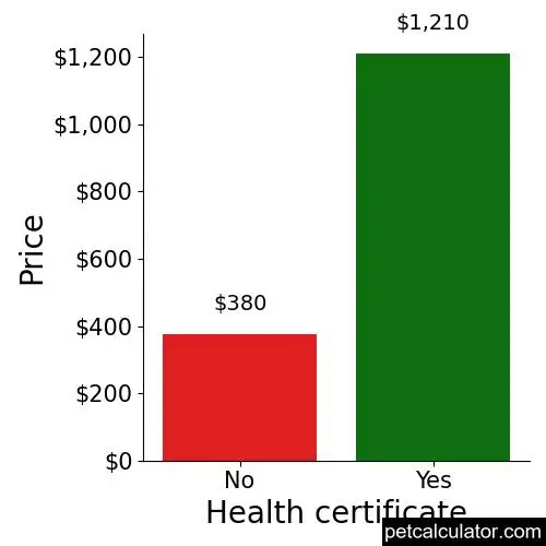 Price of Black Mouth Cur by Health certificate 