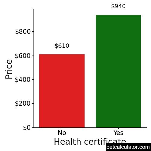 Price of Bluetick Coonhound by Health certificate 