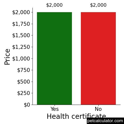 Price of Braque Francais by Health certificate 