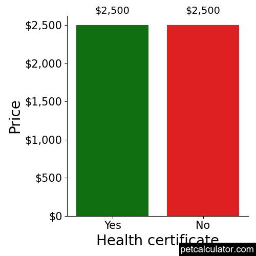 Price of Briard by Health certificate 