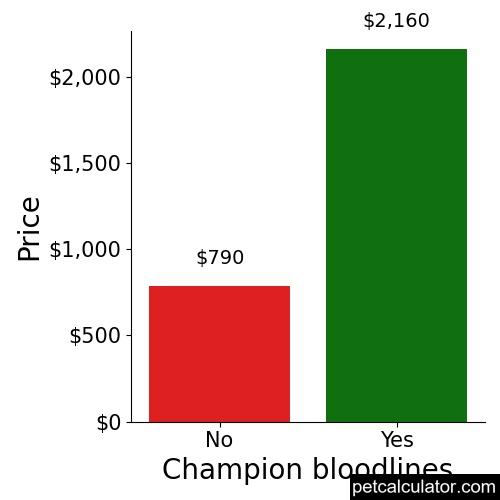 Price of American Pit Bull Terrier by Champion bloodlines 