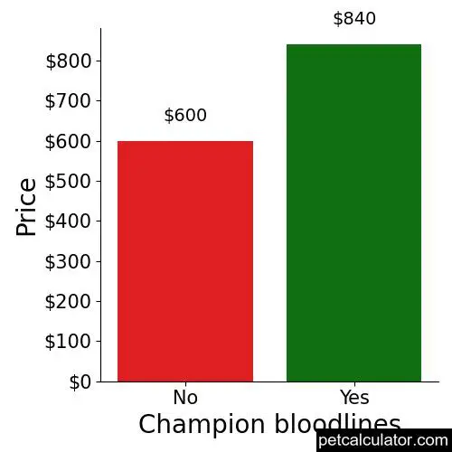 Price of Catahoula Leopard Dog by Champion bloodlines 