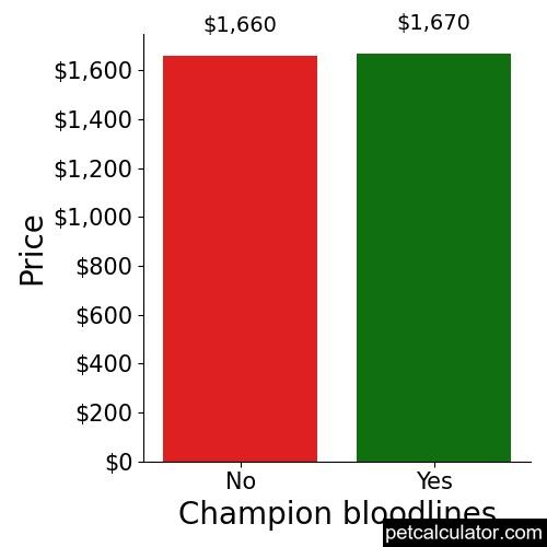 Price of Havamalt by Champion bloodlines 