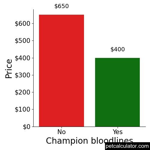 Price of Majestic Tree Hound by Champion bloodlines 