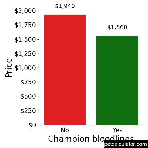 Price of Sheepadoodle by Champion bloodlines 
