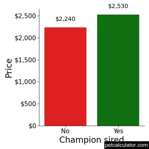 Price of Dogue de Bordeaux by Champion sired 