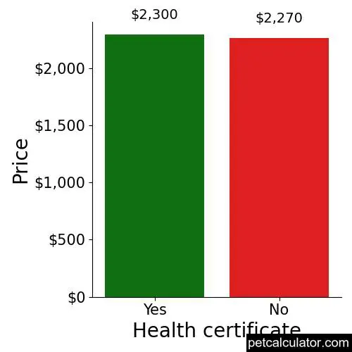 Price of Giant Schnauzer by Health certificate 