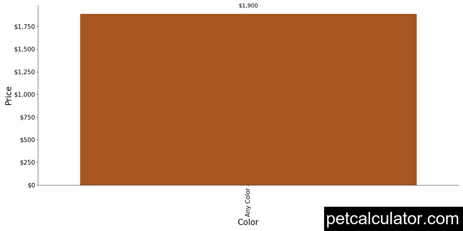 Price of Golden Irish by Color 