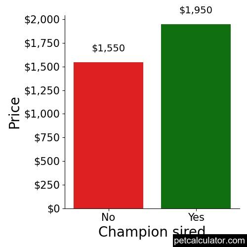 Price of Great Dane by Champion sired 