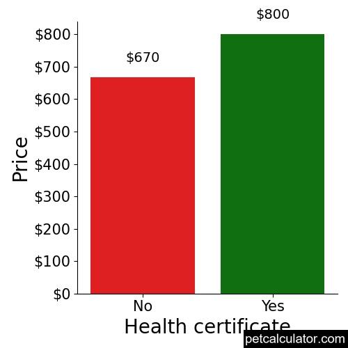 Price of Greyhound by Health certificate 