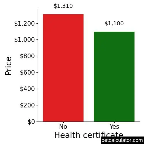 Price of Havaton by Health certificate 
