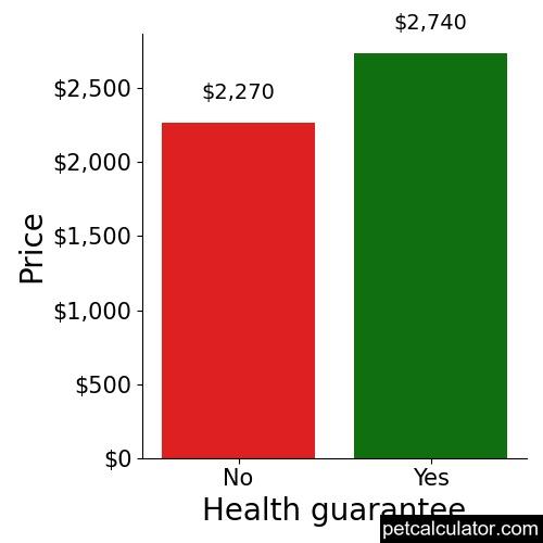 Price of Chinese Imperial by Health guarantee 