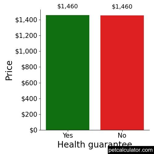 Price of Shichon by Health guarantee 
