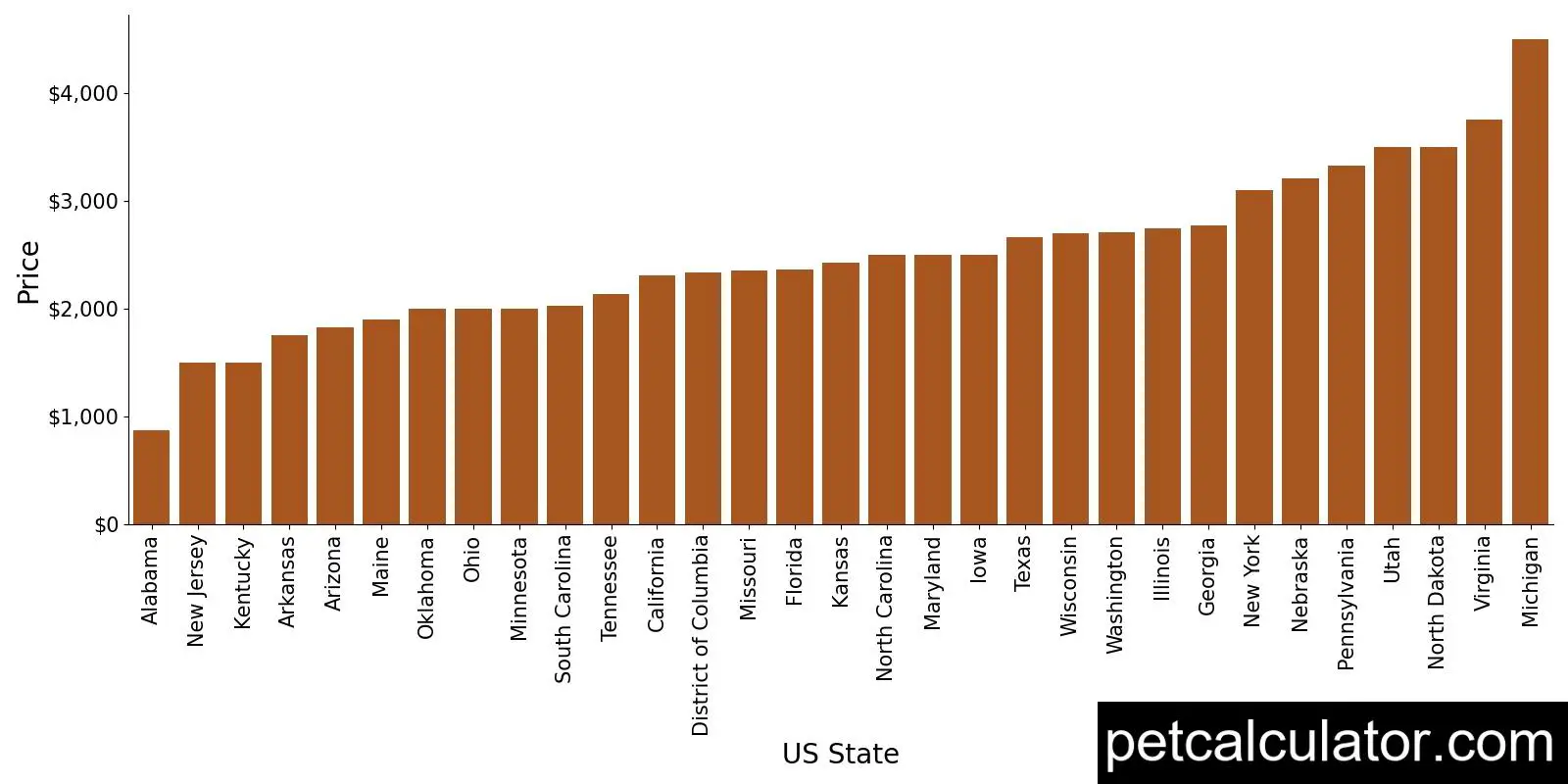 Price of Biewer Terrier by US State 