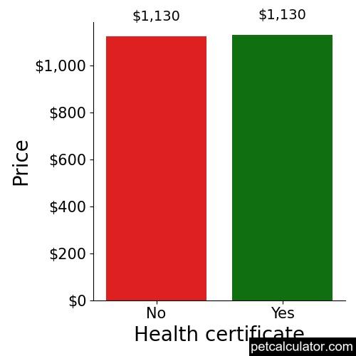 Price of Malchi by Health certificate 