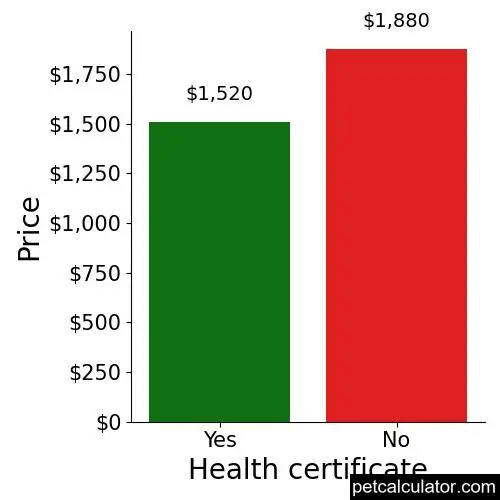 Price of Mi Ki by Health certificate 