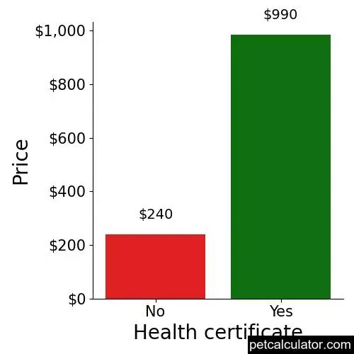 Price of Mountain Feist by Health certificate 