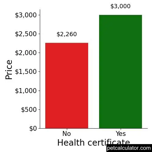 Price of Olde English Bulldogge by Health certificate 