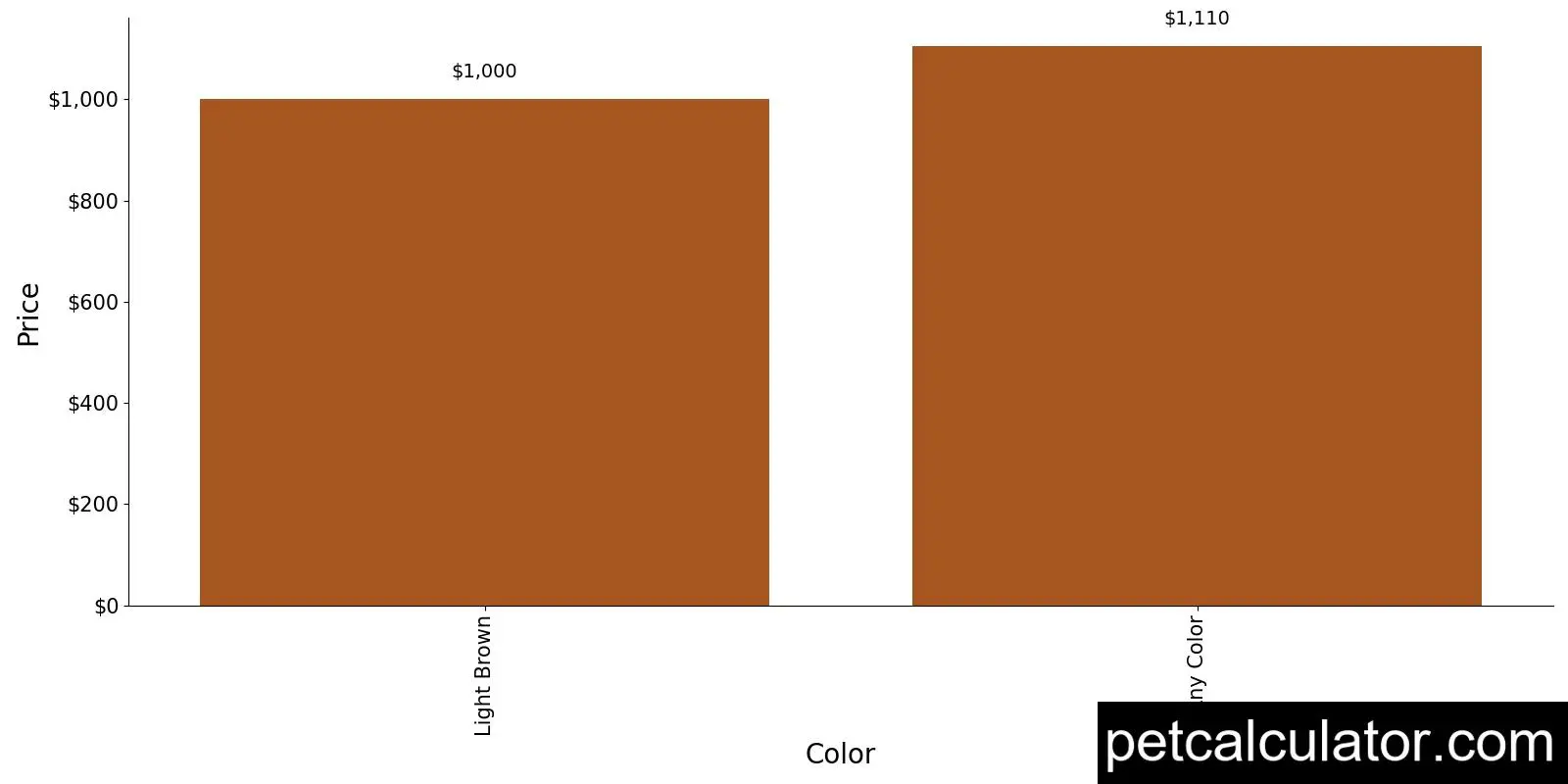 Price of Ori Pei by Color 