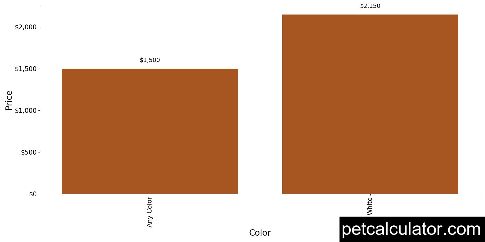 Price of Papipoo by Color 