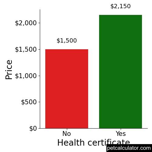 Price of Papipoo by Health certificate 