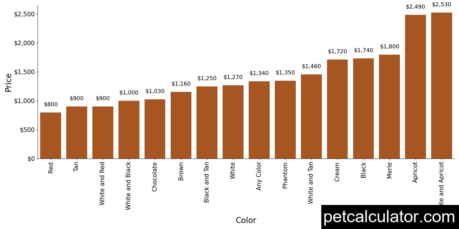 Price of Peek A Poo by Color 