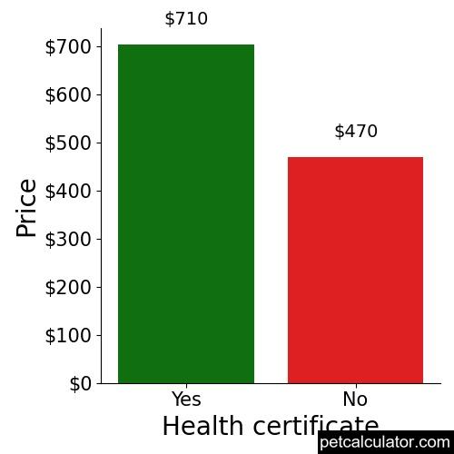 Price of Redbone Coonhound by Health certificate 