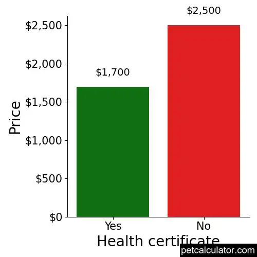 Price of Russian Toy by Health certificate 