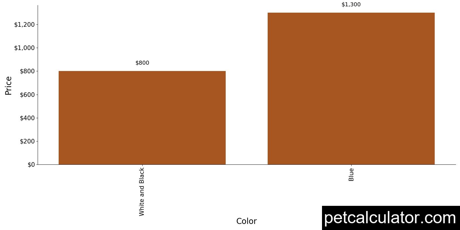 Price of Siberian Indian Dog by Color 