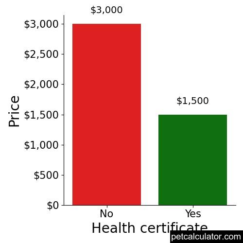 Price of Toy American Eskimo by Health certificate 