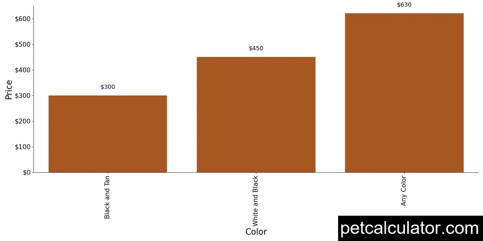Price of Treeing Walker Coonhound by Color 