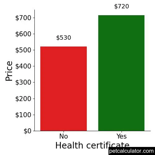 Price of Treeing Walker Coonhound by Health certificate 