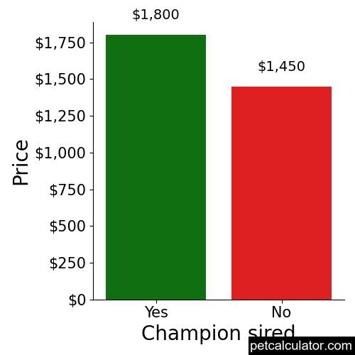 Price of Valley Bulldog by Champion sired 