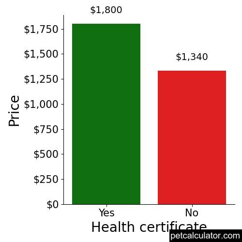 Price of Valley Bulldog by Health certificate 